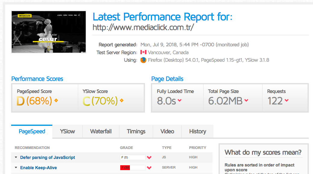 gtmetrix